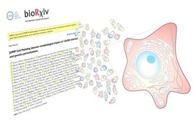 New publication: The JUMP Cell Painting dataset, studying the morphological impact of 136,000 chemical and genetic perturbations goes public