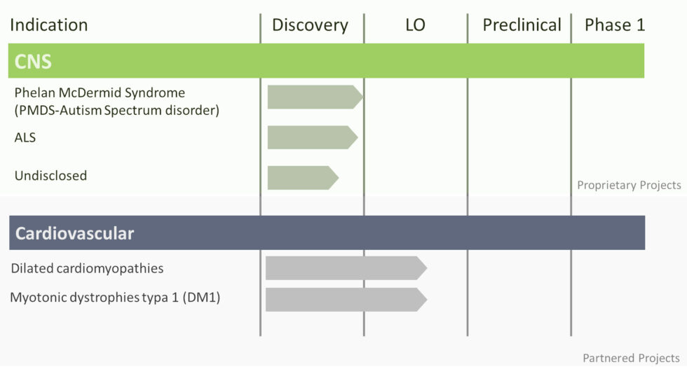 Drug discovery pipeline - Ksilink